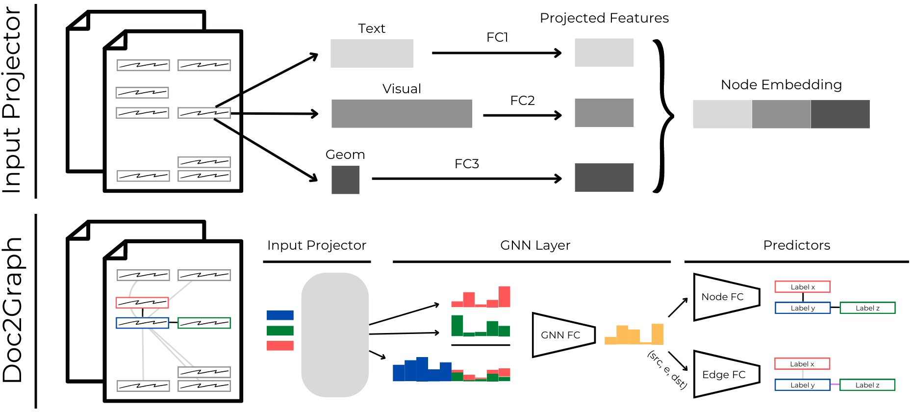 Project Preview